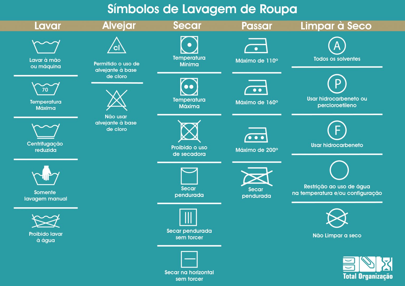 Como entender os símbolos de lavagem? – Total Organização