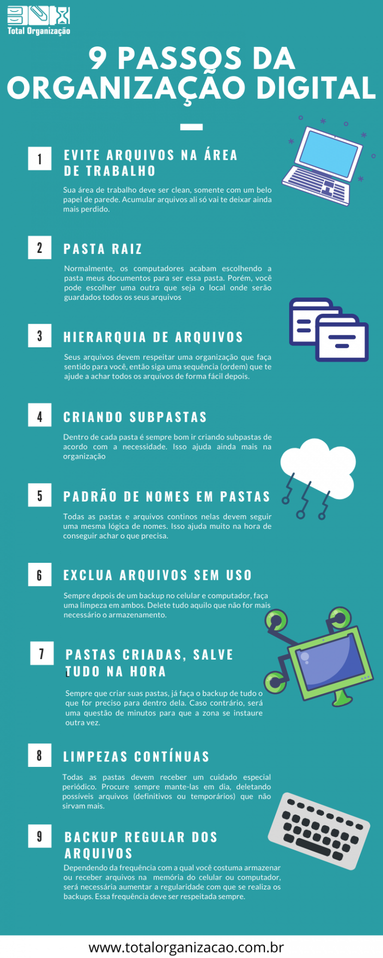 Dicas para a organização de seus arquivos digitais – Total Organização